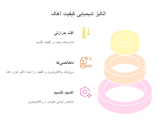 نکات طلایی در خرید آهک باکیفیت: چگونه مرغوبیت را تشخیص دهیم؟ 2 image18 - نکات طلایی در خرید آهک باکیفیت: چگونه مرغوبیت را تشخیص دهیم؟