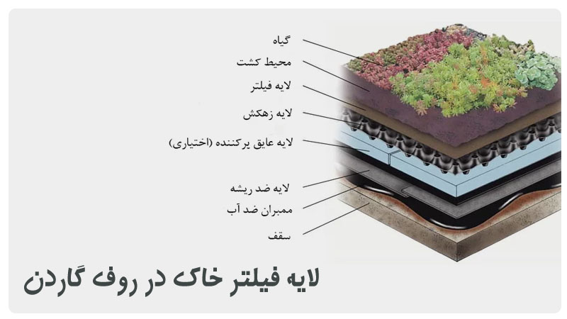 بهترین فیلتر خاک در تهران چگونه بیابیم؟