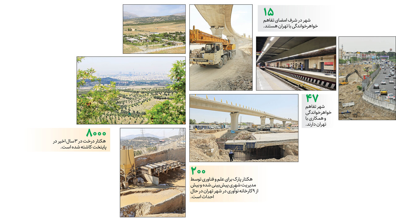 دنیا، تهران دوست‌داشتنی را دید