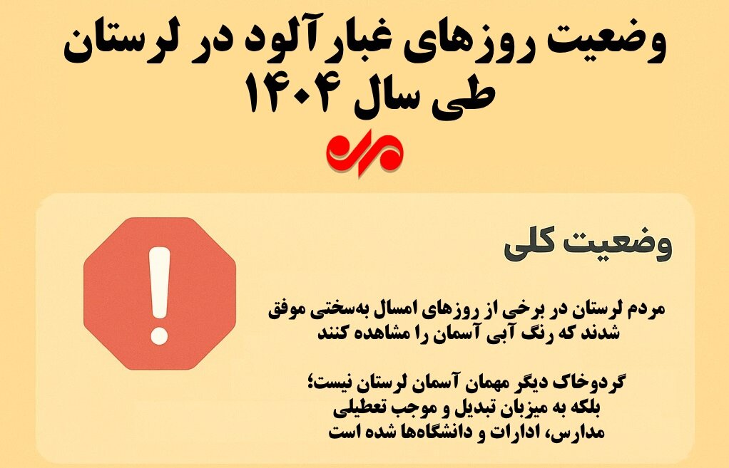 اینفوگرافیک| وضعیت روزهای غبارآلود لرستان