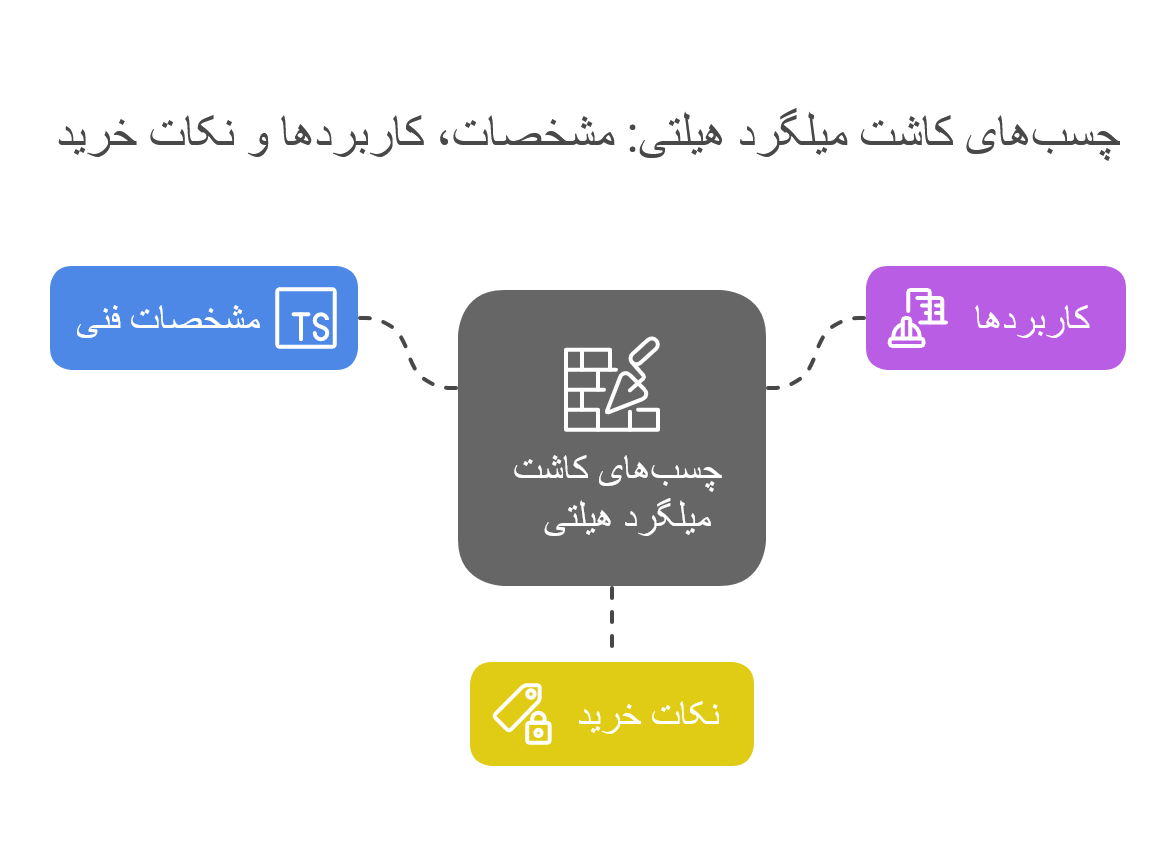 چسبهای کاشت میلگرد هیلتی (RE500, HY200, RE10, RE100): مشخصات فنی، کاربردها و خرید مطمئن از ابزار بیستون 1 image15 - چسبهای کاشت میلگرد هیلتی (RE500, HY200, RE10, RE100): مشخصات فنی، کاربردها و خرید مطمئن از ابزار بیستون