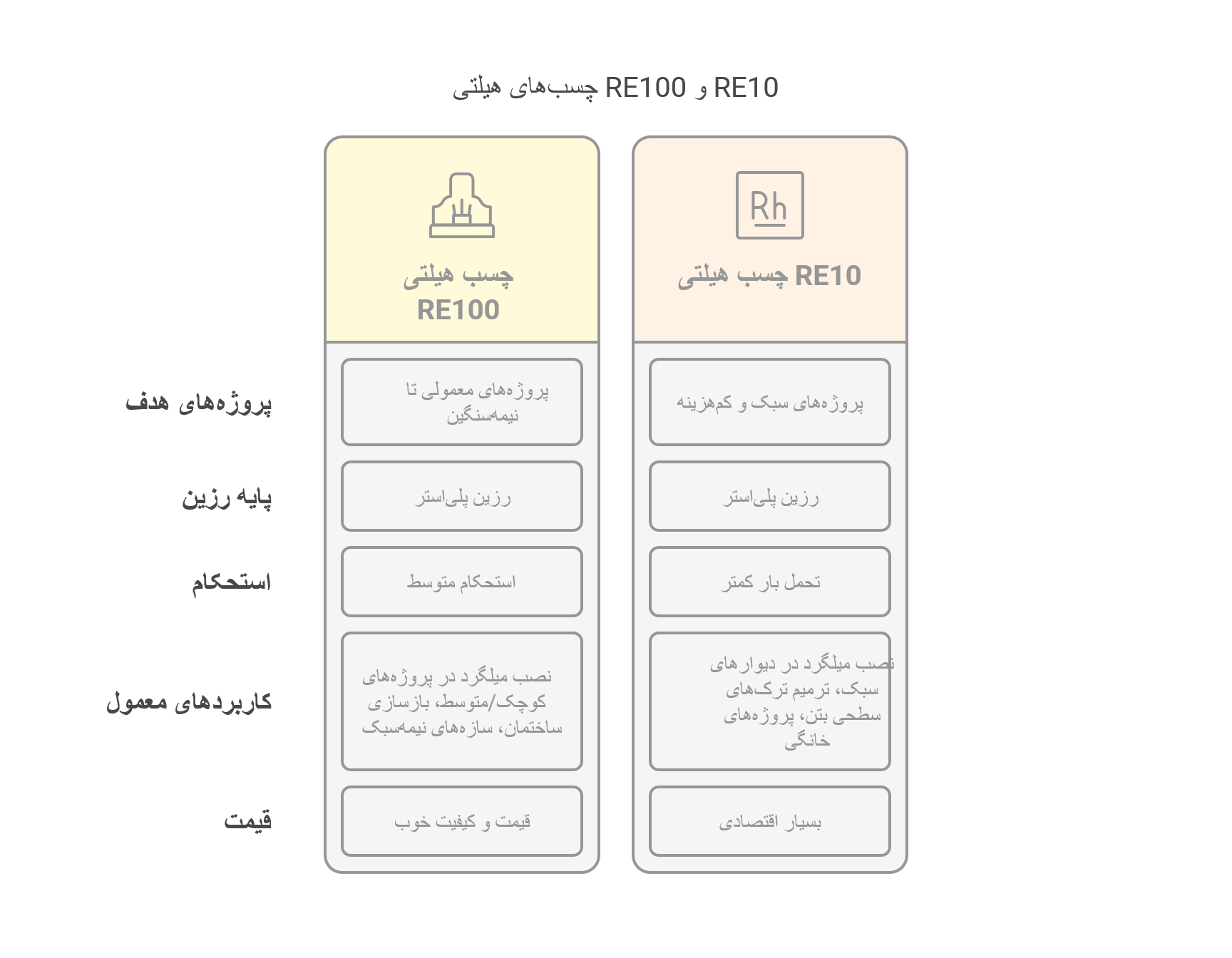 چسبهای کاشت میلگرد هیلتی (RE500, HY200, RE10, RE100): مشخصات فنی، کاربردها و خرید مطمئن از ابزار بیستون 3 image17 - چسبهای کاشت میلگرد هیلتی (RE500, HY200, RE10, RE100): مشخصات فنی، کاربردها و خرید مطمئن از ابزار بیستون