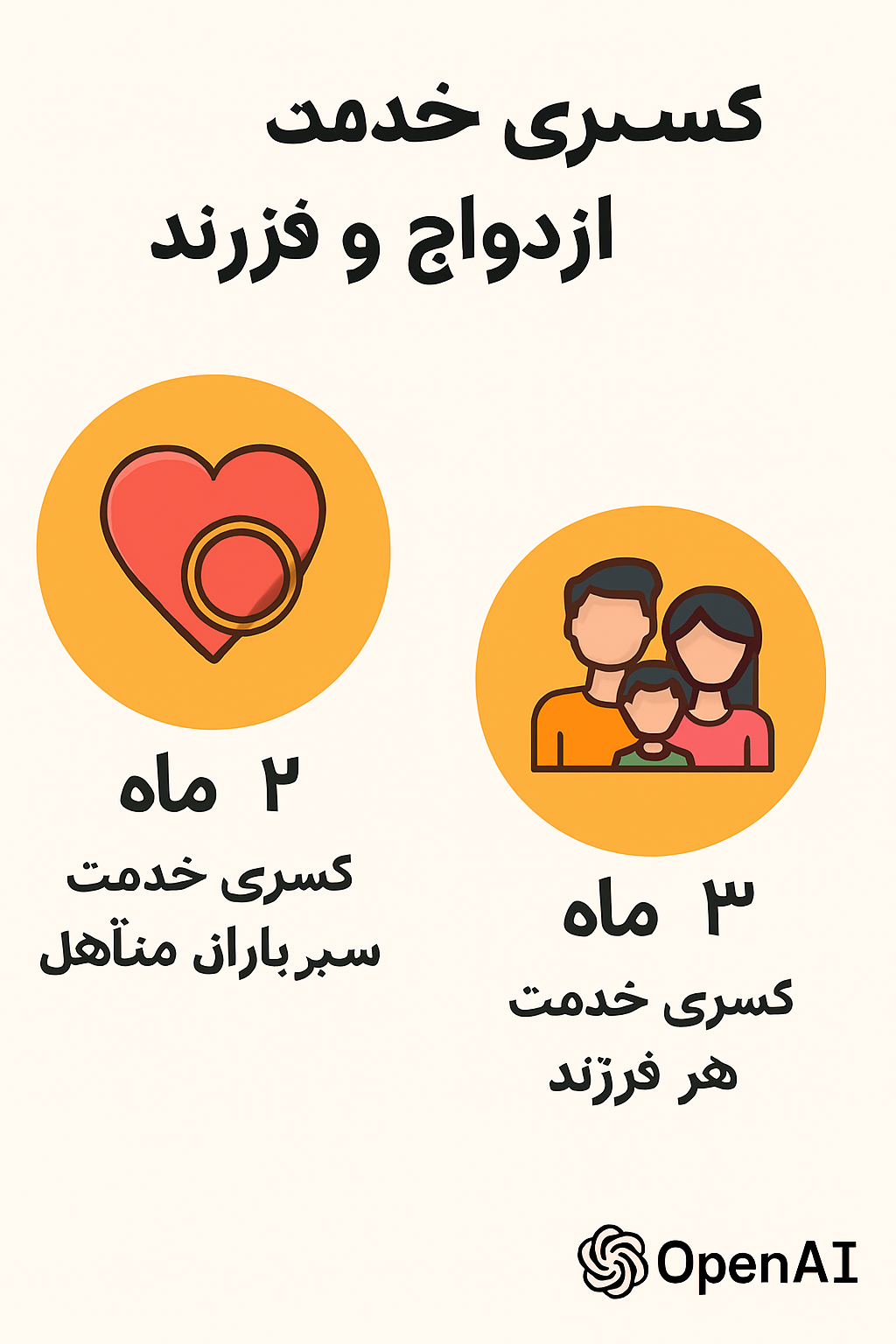 همه چیز درباره کسری خدمت ازدواج و فرزند