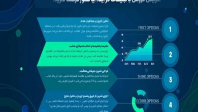 افزایش فروش با تبلیغات در ایتا؛ آیا هنوز فرصت دارید؟