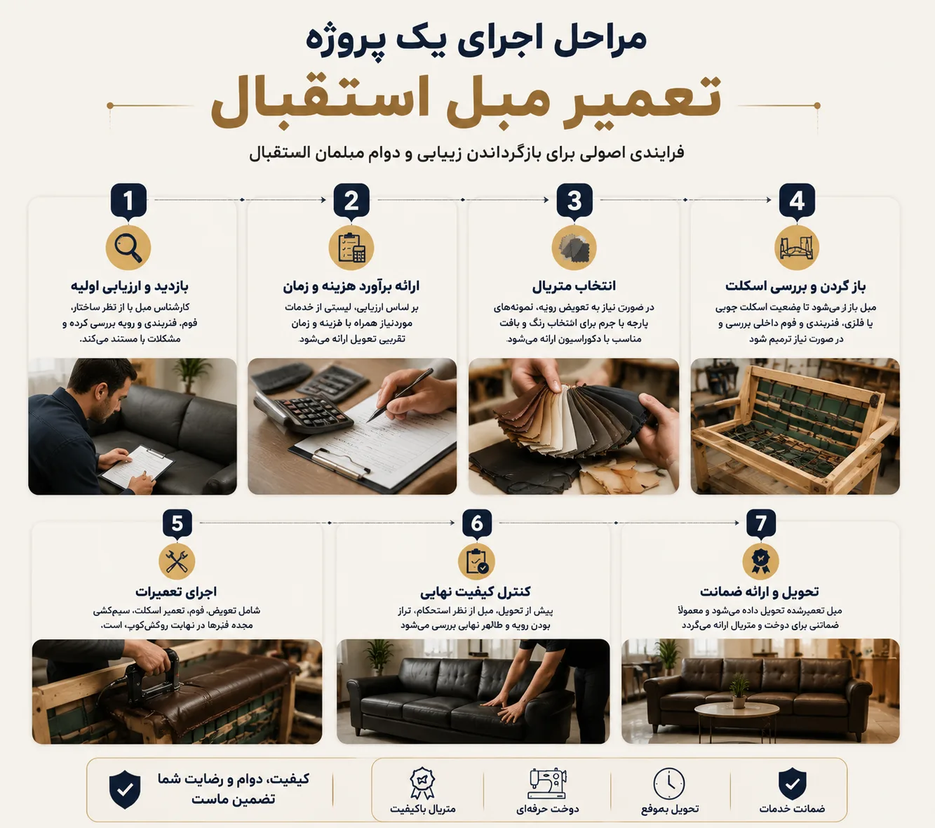 مراحل اجرای یک پروژه تعمیر مبل استقبال مراحل اجرای یک پروژه تعمیر مبل استقبال