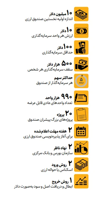 ارزهای خانگی در مسیر تولید | نخستین صندوق سرمایهگذاری ارزی آغاز به کار کرد ارزهای خانگی در مسیر تولید | نخستین صندوق سرمایهگذاری ارزی آغاز به کار کرد